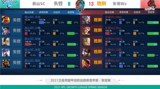 球员们在比 球员们在比